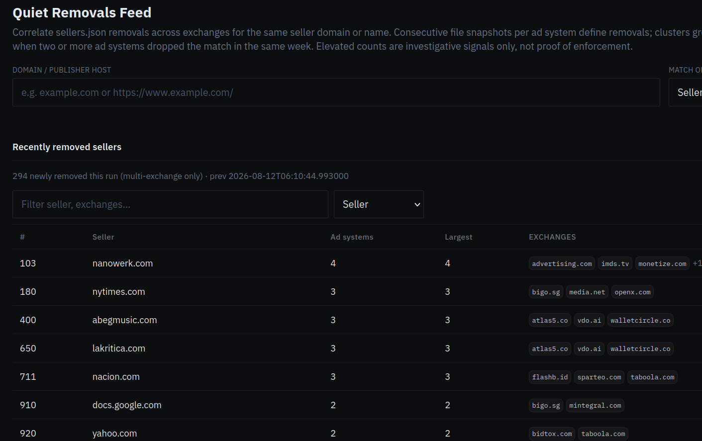 DecryptAds quiet-removals feed